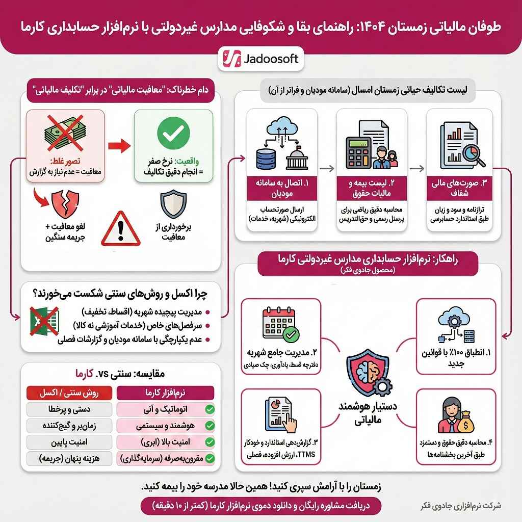 نرم افزار حسابداری مدارس غیردولتی کارما